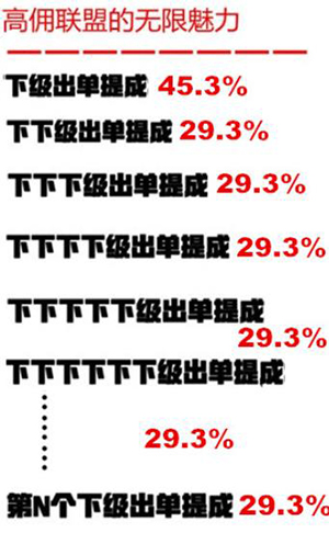 高佣联盟升级运营总监的要求是什么？怎样才能升级运营总监？